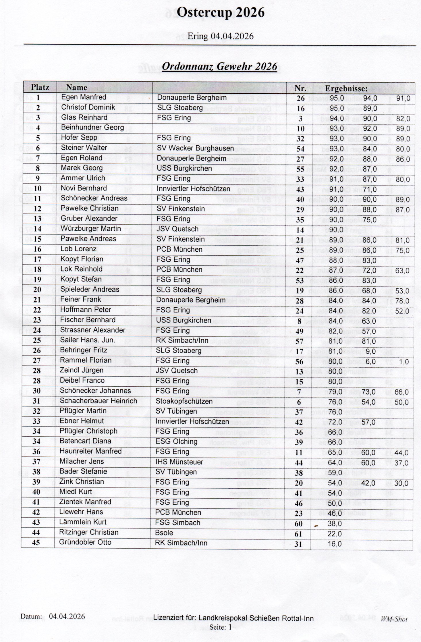 Ostercup 2026 Gewehr Ergebnisse