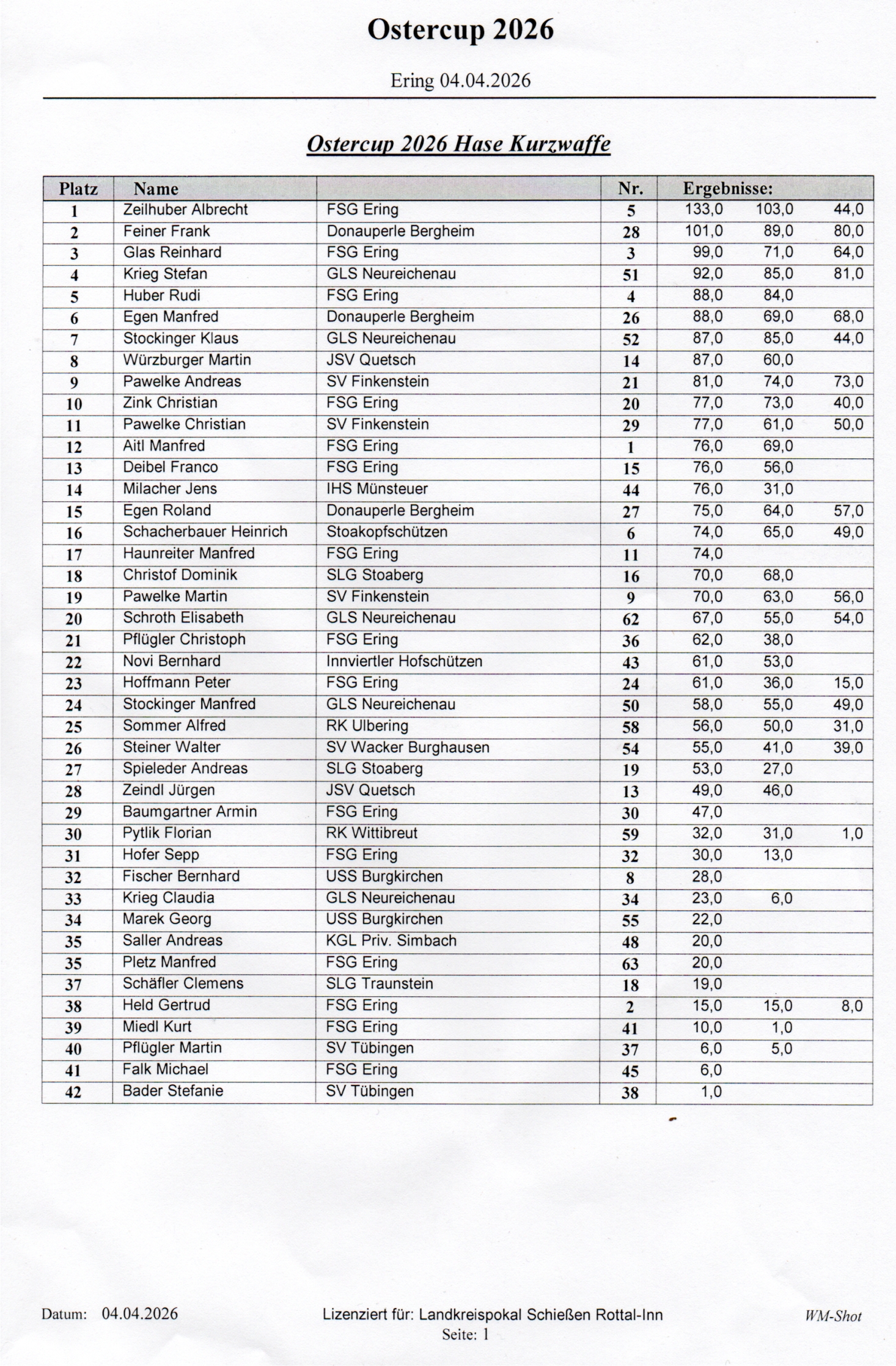 Ostercup 2026 Kurzwaffe Ergebnisse